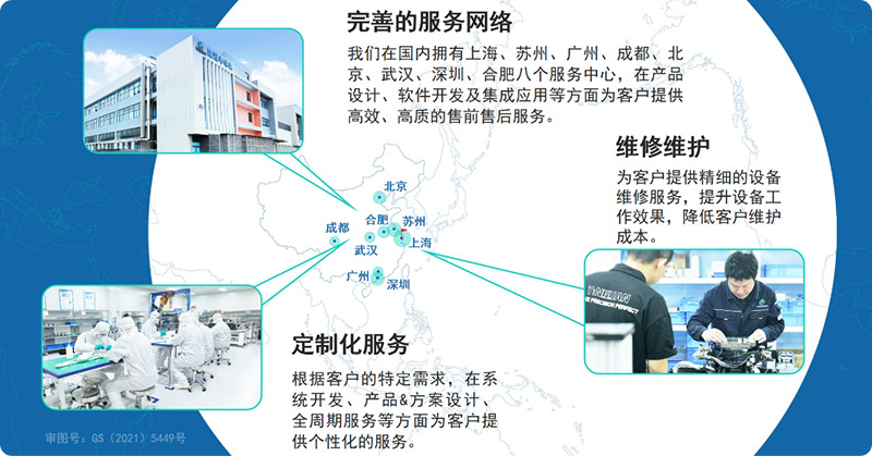 Service Network Map